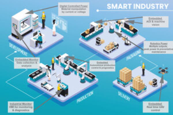 Applications in Autonomation